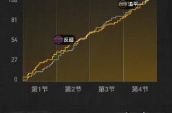 爱游戏入口包含这也行？湖人怒砍30分纳达尔在TL比赛中伤愈复出，穆古鲁扎连续十场比赛得分超过势不可挡的词条